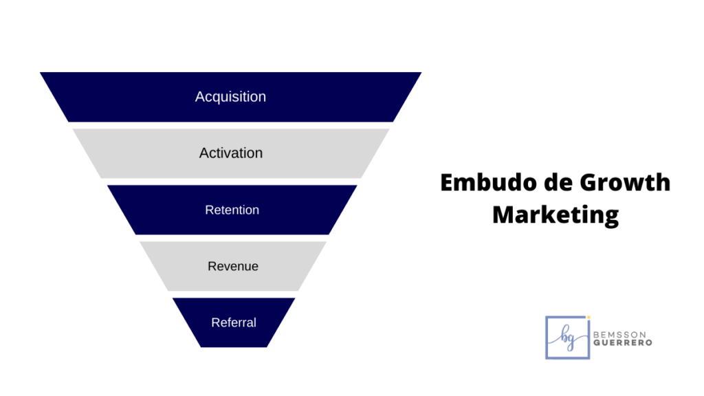 embudo-growth-marketing